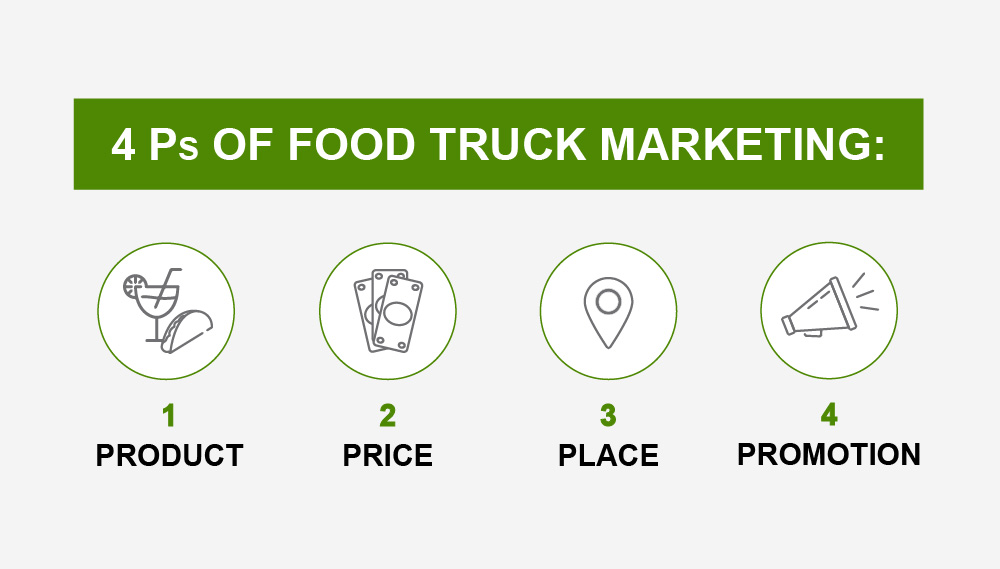 Four Ps of Food Truck Marketing.